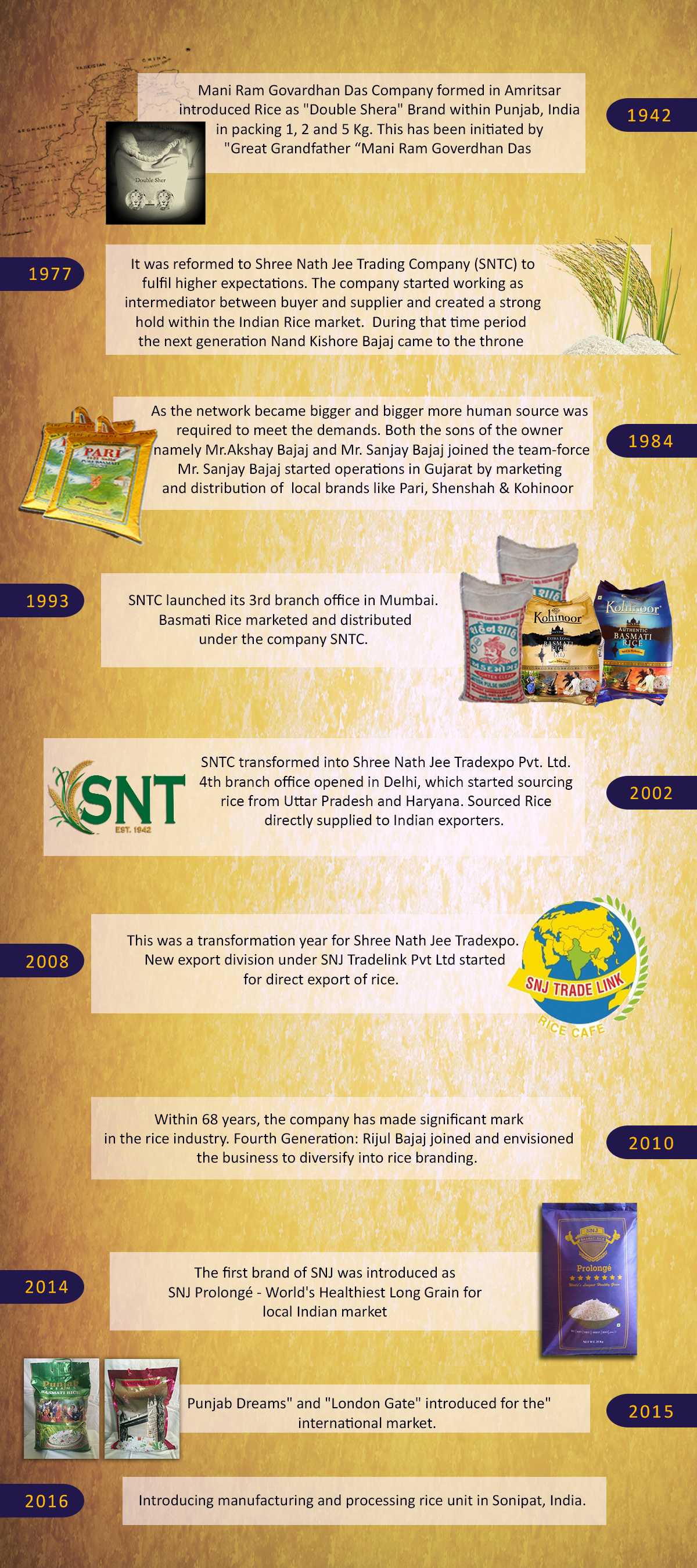 Heritage - SNJ Tradelink